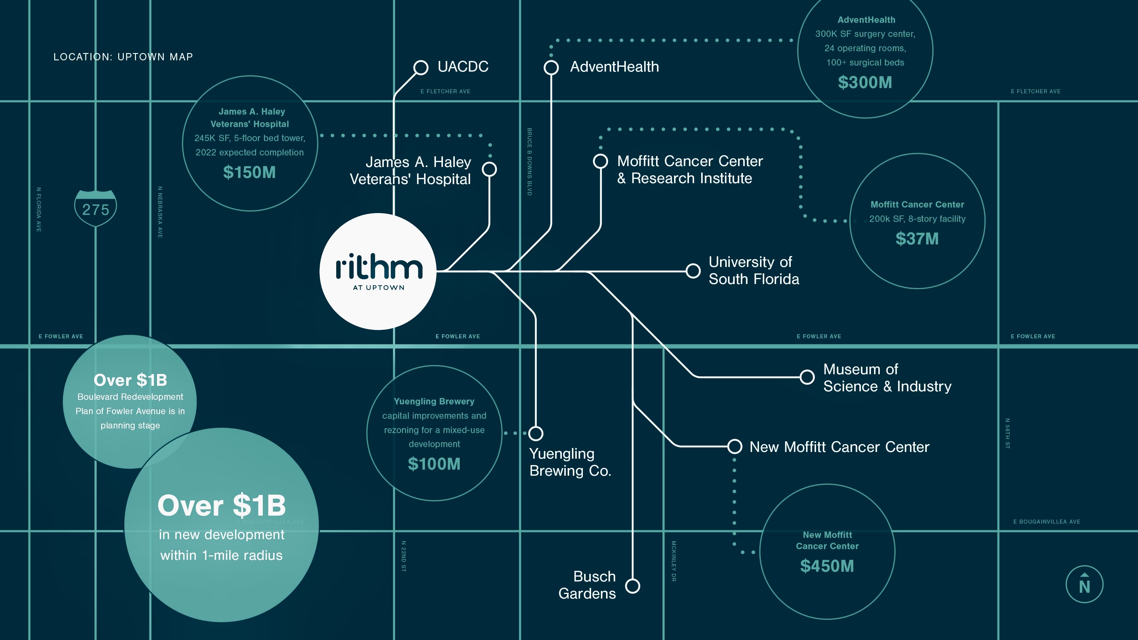 Rithm Strategic Location Analysis